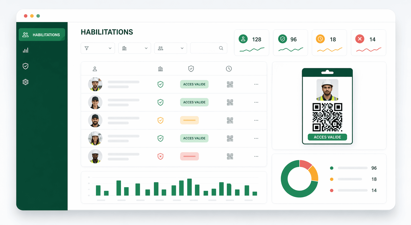 Permyn dashboard